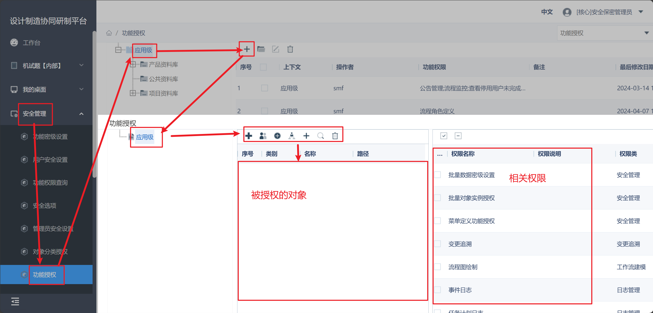 应用级授权